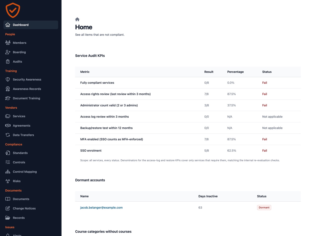 The dashboard listing the items that are not compliant